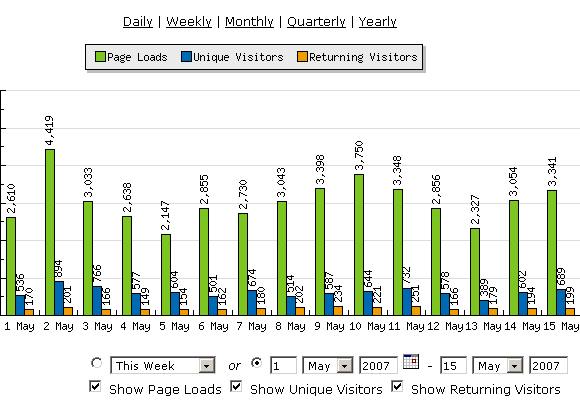 Rezultate Maraton Romani la Chicago, 2007, 100.000 de clickuri Rezultate Maraton Romani la Chicago, 2007, 100.000 de clickuri